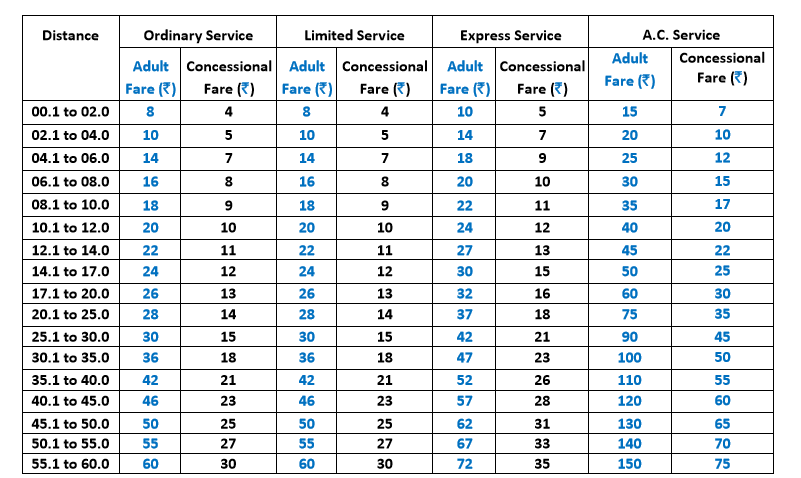 Best Bus Fare Chart