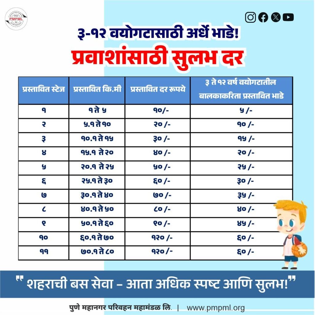 PMPML's new revised fares as of May 2025